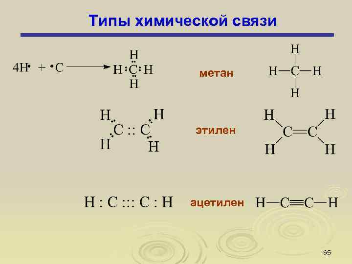 Типы химической связи метан этилен ацетилен 65 