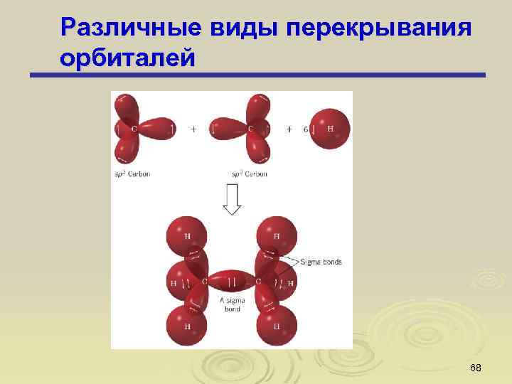 Различные виды перекрывания орбиталей 68 