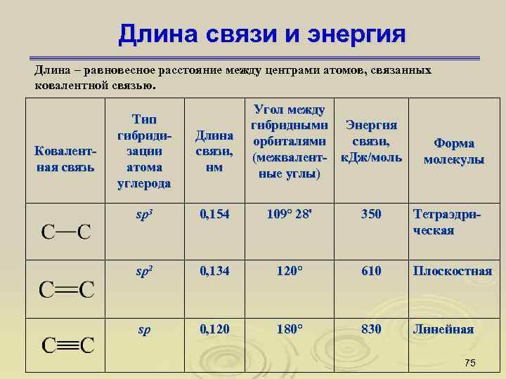 Типы гибридизации