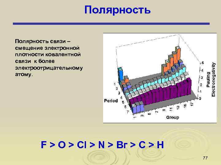 Полярность связи – смещение электронной плотности ковалентной связи к более электроотрицательному атому. F >