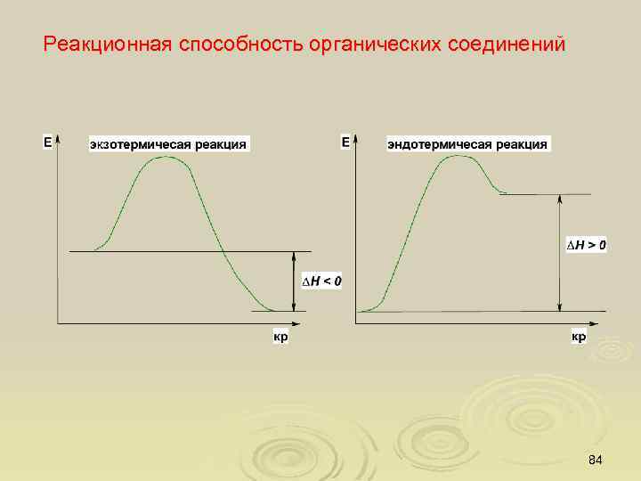 Реакционная способность органических соединений 84 