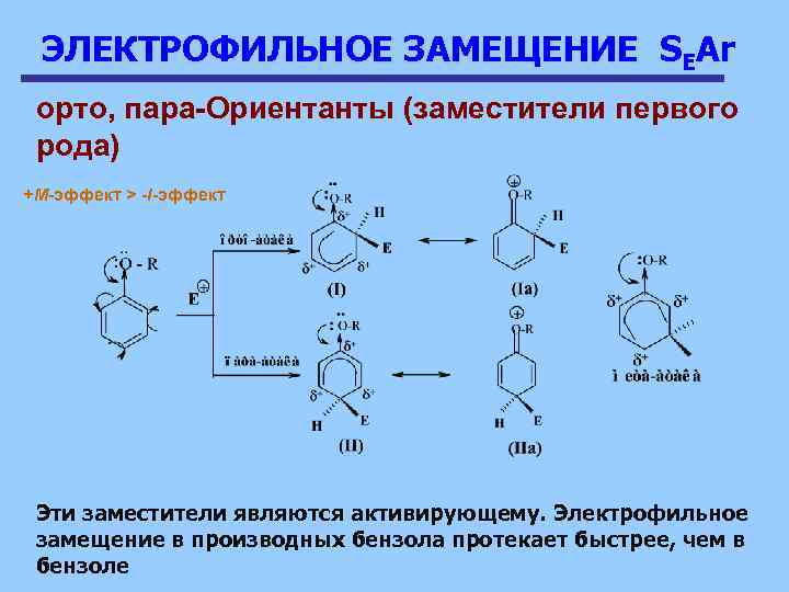 ЭЛЕКТРОФИЛЬНОЕ ЗАМЕЩЕНИЕ SEAr орто, пара-Ориентанты (заместители первого рода) +М-эффект > -I-эффект Эти заместители являются