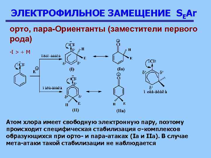 ЭЛЕКТРОФИЛЬНОЕ ЗАМЕЩЕНИЕ SEAr орто, пара-Ориентанты (заместители первого рода) -I > + M Атом хлора