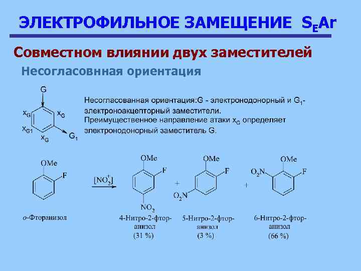 ЭЛЕКТРОФИЛЬНОЕ ЗАМЕЩЕНИЕ SEAr Совместном влиянии двух заместителей Несогласовнная ориентация 