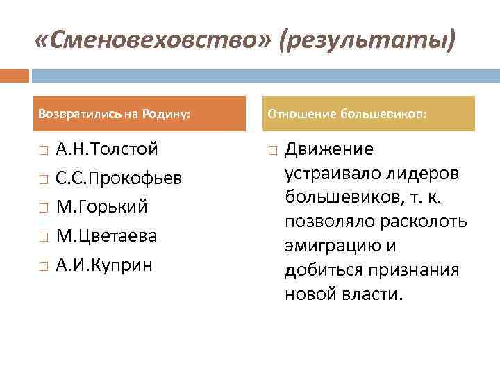  «Сменовеховство» (результаты) Возвратились на Родину: А. Н. Толстой С. С. Прокофьев М. Горький