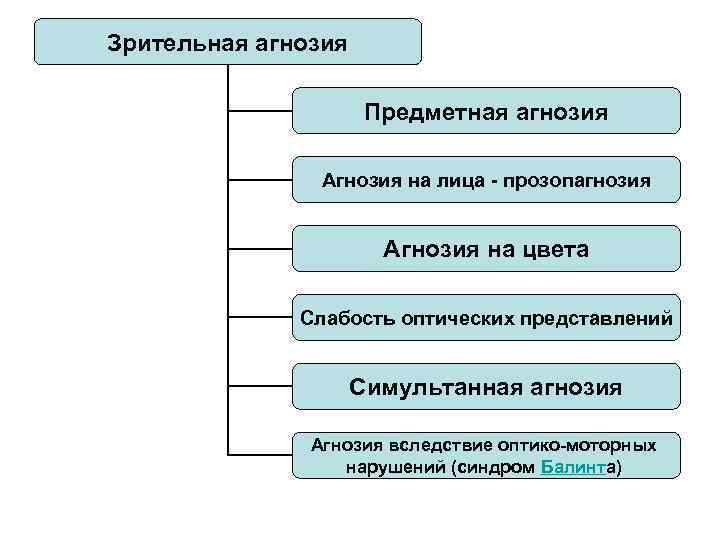 Тактильная агнозия текстуры объекта