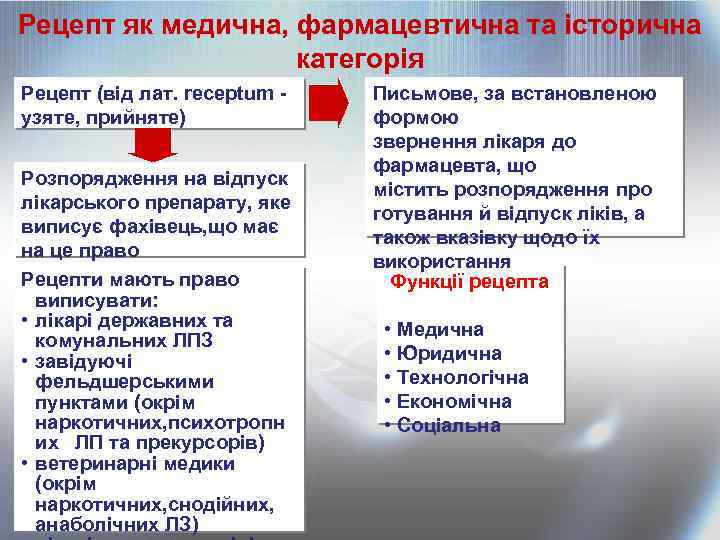 Рецепт як медична, фармацевтична та історична категорія Рецепт (від лат. receptum узяте, прийняте) Розпорядження
