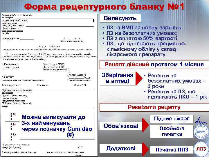 Форма рецептурного бланку № 1 Виписують • • ЛЗ та ВМП за повну вартість;