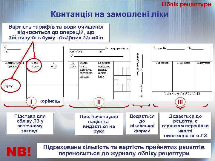 Облік рецептури Квитанція на замовлені ліки Вартість тарифів та води очищеної відноситься до операцій,