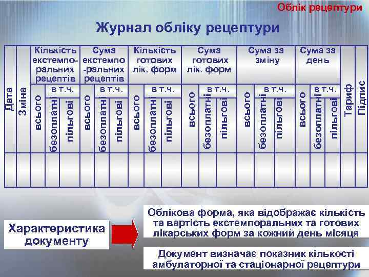 Облік рецептури Журнал обліку рецептури Характеристика документу пільгові Тариф Підпис безоплатні всього в т.