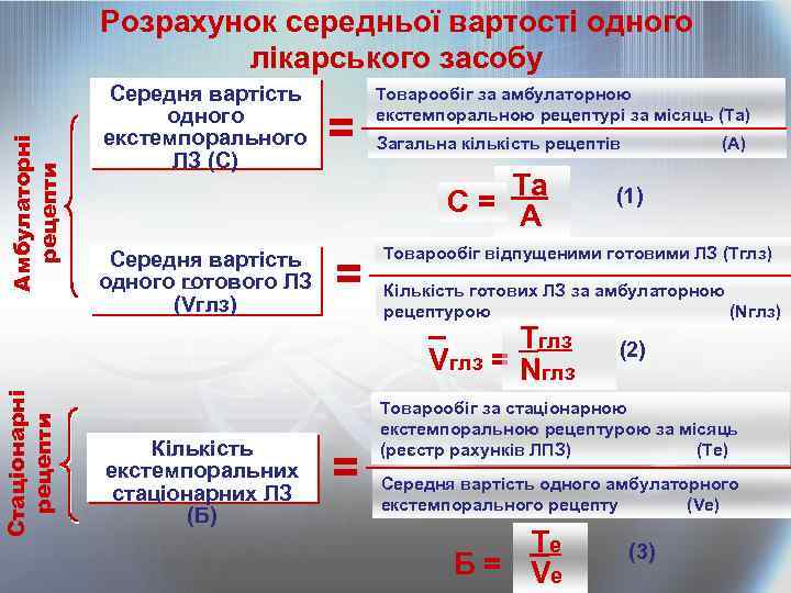 Амбулаторні рецепти Розрахунок середньої вартості одного лікарського засобу Середня вартість одного екстемпорального ЛЗ (С)