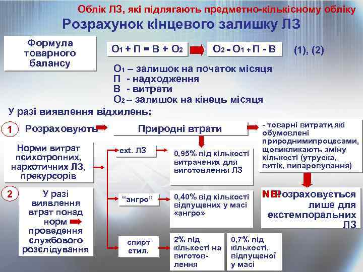 Облік ЛЗ, які підлягають предметно-кількісному обліку Розрахунок кінцевого залишку ЛЗ Формула товарного балансу О
