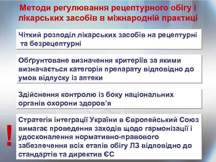Методи регулювання рецептурного обігу і лікарських засобів в міжнародній практиці Чіткий розподіл лікарських засобів
