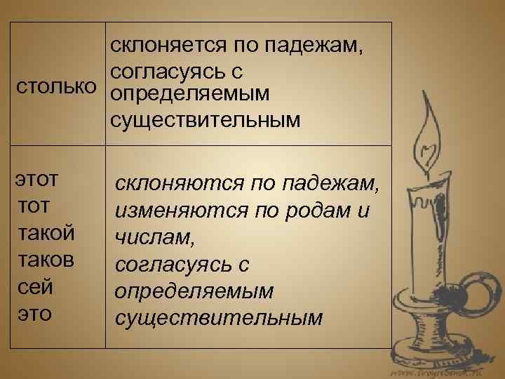 склоняется по падежам, согласуясь с столько определяемым существительным этот такой таков сей это склоняются