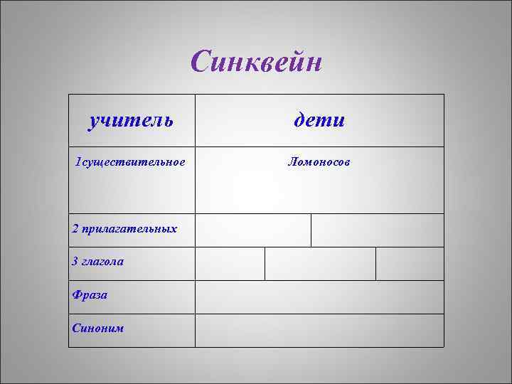 Синквейн учитель дети 1 существительное Ломоносов 2 прилагательных 3 глагола Фраза Синоним 