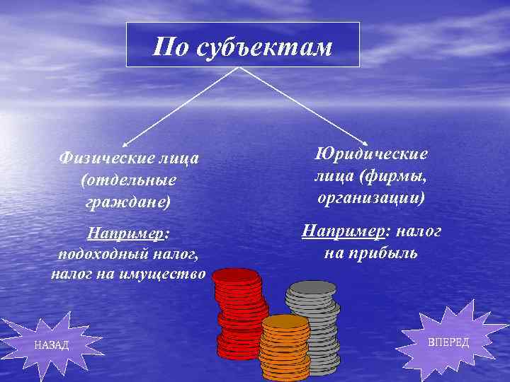 По субъектам Физические лица (отдельные граждане) Юридические лица (фирмы, организации) Например: подоходный налог, налог