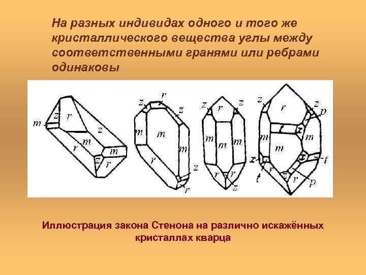 На разных индивидах одного и того же кристаллического вещества углы между соответственными гранями или