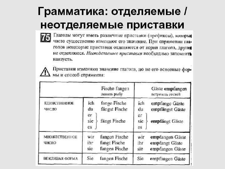 Грамматика: отделяемые / неотделяемые приставки 