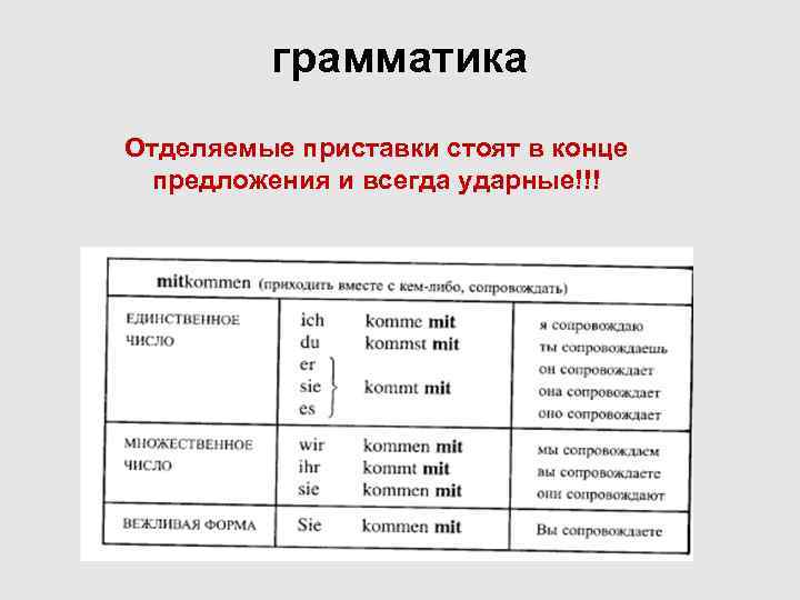 грамматика Отделяемые приставки стоят в конце предложения и всегда ударные!!! 