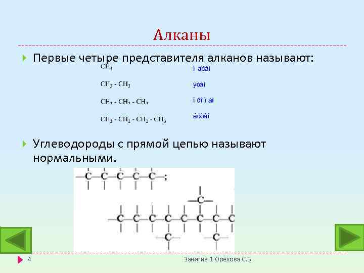 Алканы Первые четыре представителя алканов называют: Углеводороды с прямой цепью называют нормальными. 4 Занятие