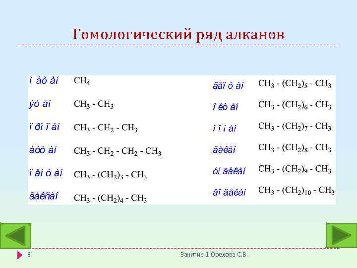 Гомологический ряд алканов 8 Занятие 1 Орехова С. В. 