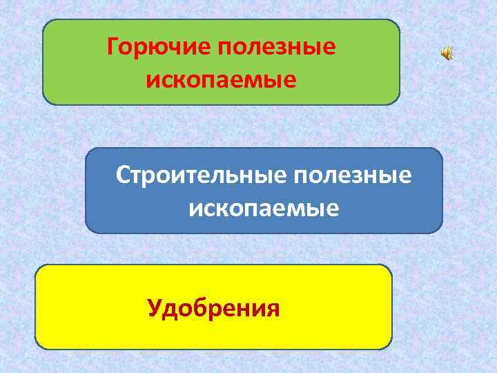 Горючие полезные ископаемые Строительные полезные ископаемые Удобрения 