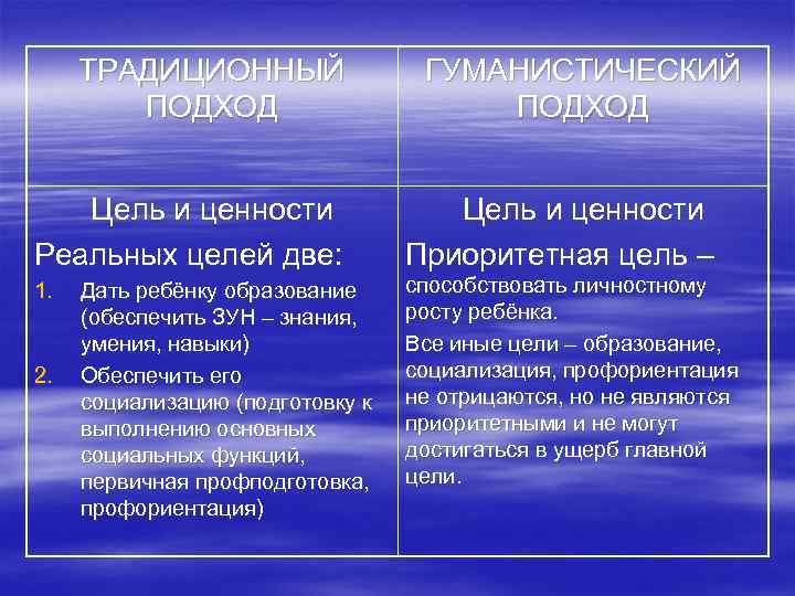 Два подхода в психологии две схемы анализа