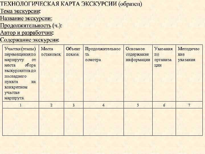 План экскурсии образец