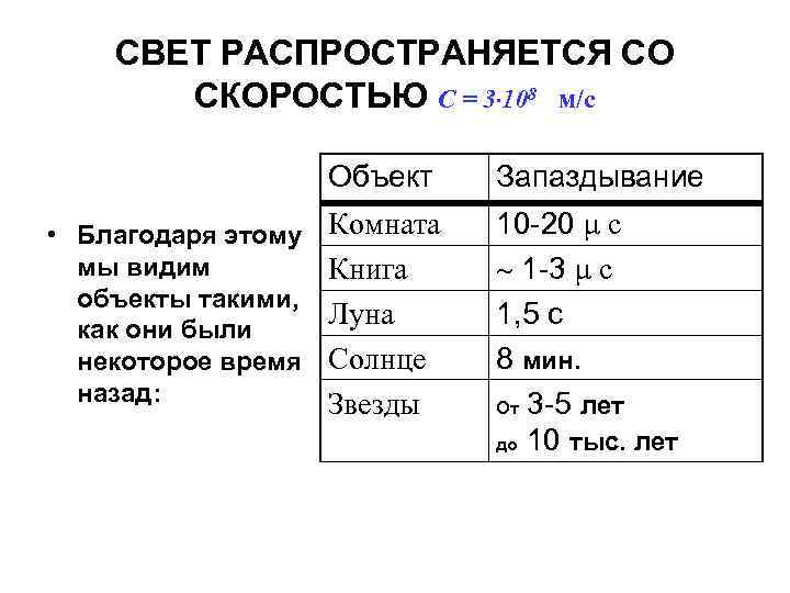 СВЕТ РАСПРОСТРАНЯЕТСЯ СО СКОРОСТЬЮ С = 3 108 м/с ● Объект • Благодаря этому