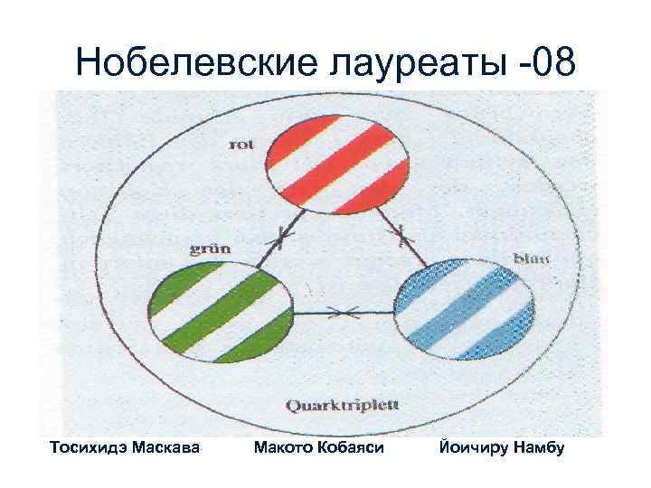 Нобелевские лауреаты -08 Тосихидэ Маскава Макото Кобаяси Йоичиру Намбу 