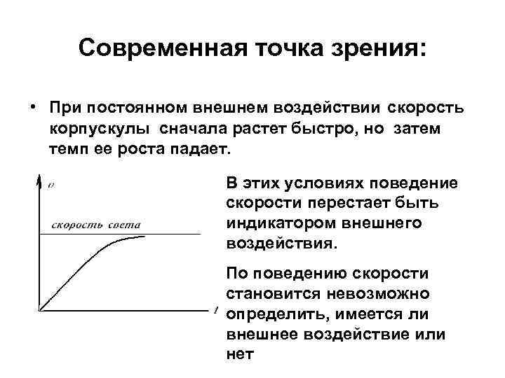 Современная точка зрения