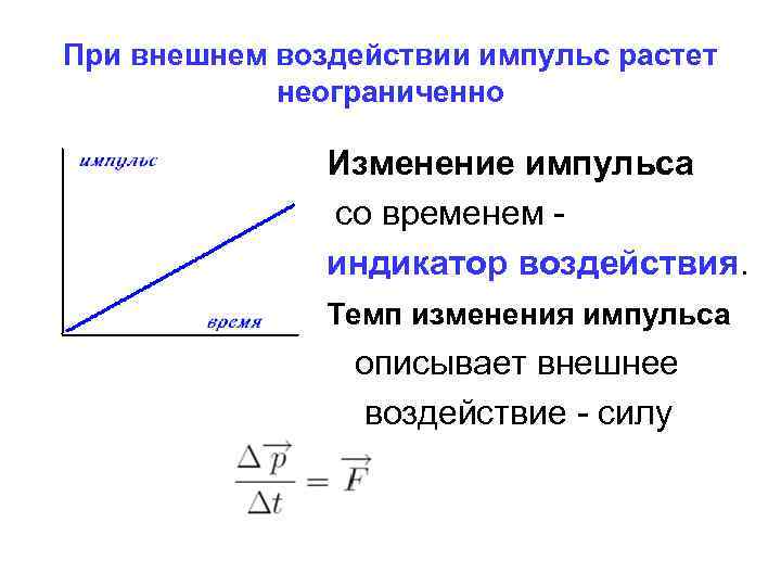 При внешнем воздействии импульс растет неограниченно Изменение импульса со временем индикатор воздействия. Темп изменения