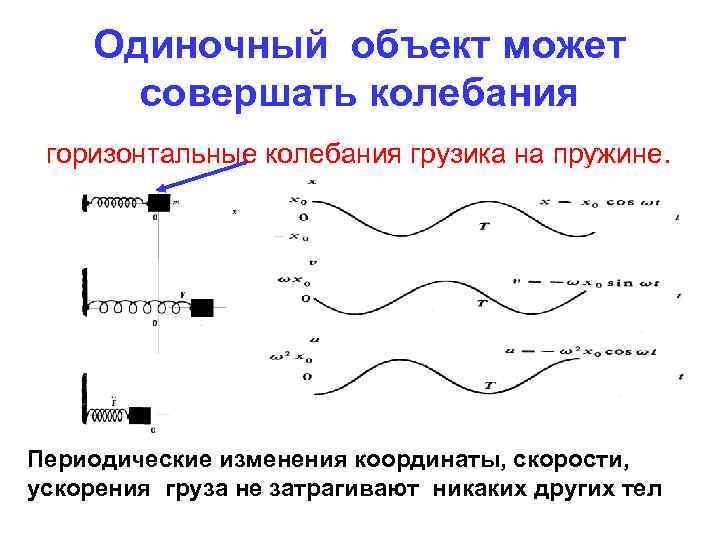 Горизонтальные колебания. Одиночный объект. Аэроупругие колебания схема Коллара. 24. Аэроупругие колебания. Моделирование аэроупругих колебаний число Коши масштаб скорости.