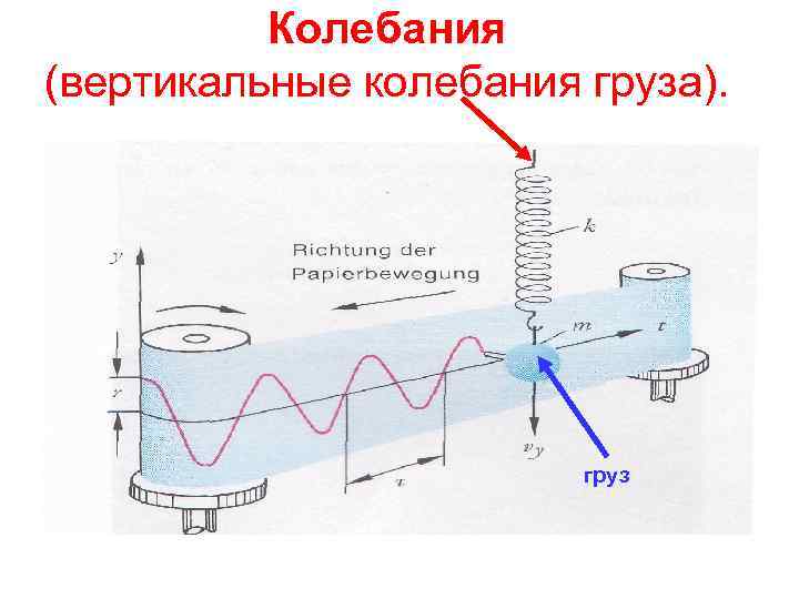 Частота вертикальных колебаний. Вертикальные колебания. Вертикальная вибрация. Вертикальные колебания корабля. Вертикальное качание в гальванике.