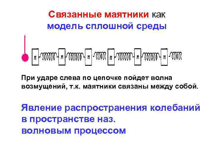Связанные маятники как модель сплошной среды При ударе слева по цепочке пойдет волна возмущений,