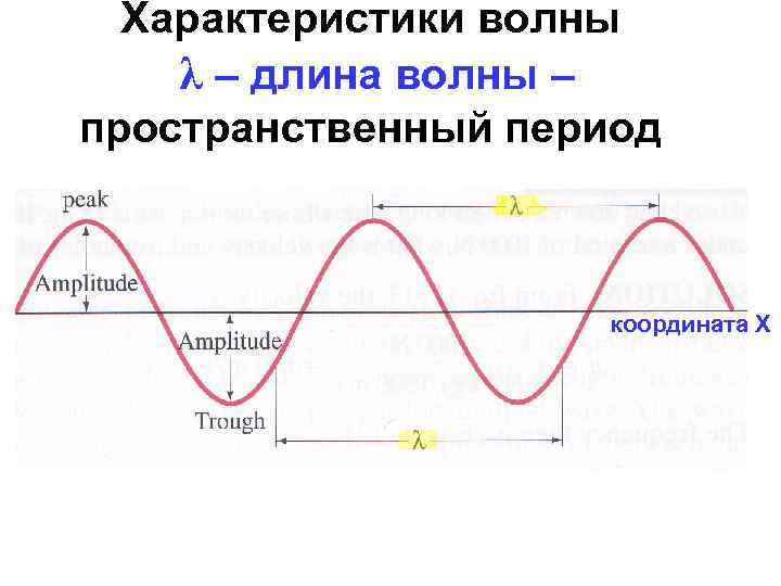 Характеристики волны. Волны характеристики волн. Характеристики волны в физике. Основные параметры волны.