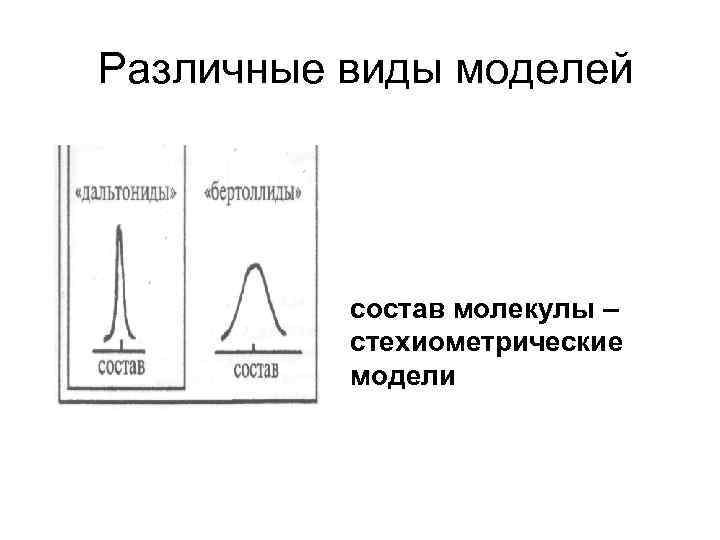 Различные виды моделей состав молекулы – стехиометрические модели 