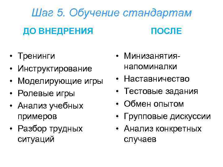 Шаг 5. Обучение стандартам ДО ВНЕДРЕНИЯ • • • Тренинги Инструктирование Моделирующие игры Ролевые