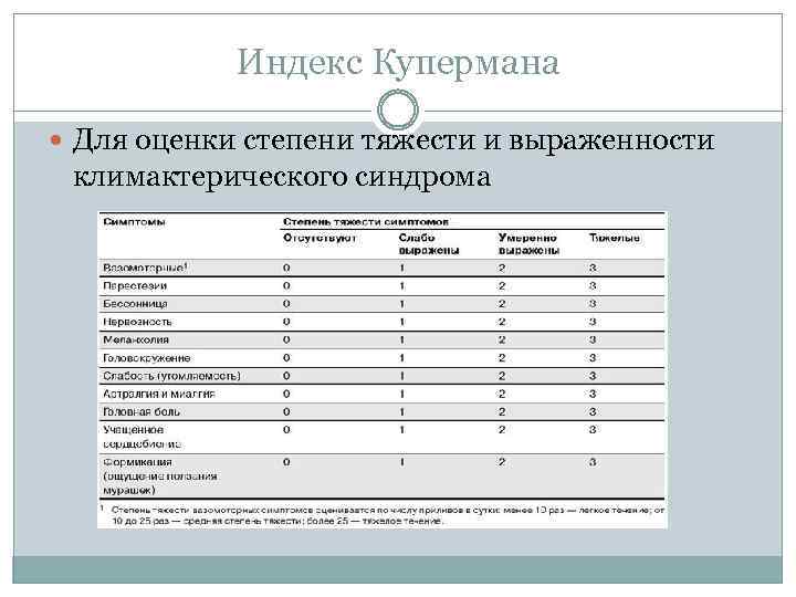 Индекс Купермана Для оценки степени тяжести и выраженности климактерического синдрома 