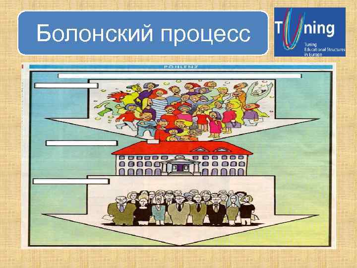 Болонский процесс 