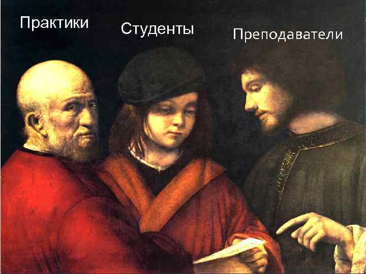 Практики Студенты Преподаватели 