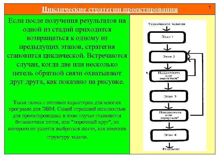 Циклические стратегии проектирования Если после получения результатов на одной из стадий приходится возвращаться к