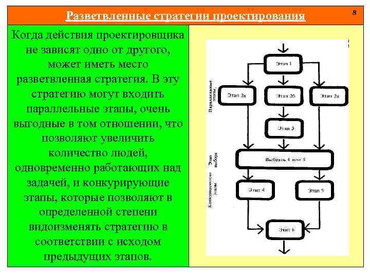 Разветвленные стратегии проектирования Когда действия проектировщика не зависят одно от другого, может иметь место