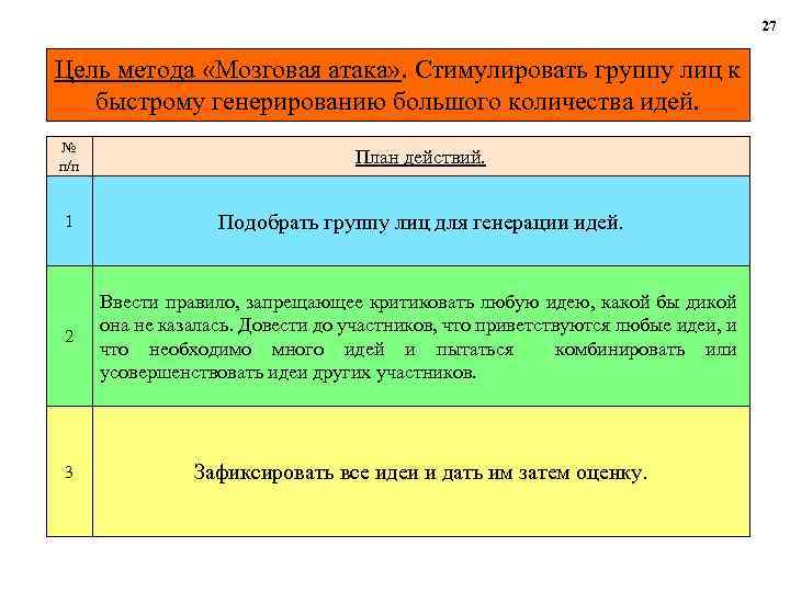 27 Цель метода «Мозговая атака» . Стимулировать группу лиц к быстрому генерированию большого количества