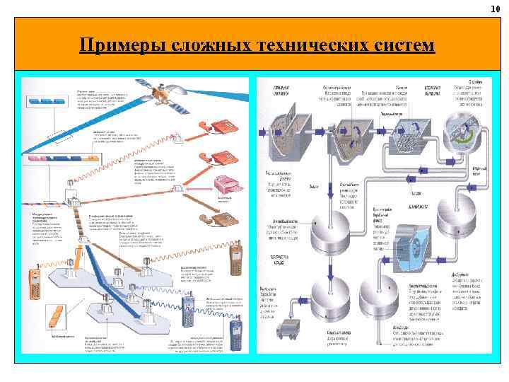 10 Примеры сложных технических систем 