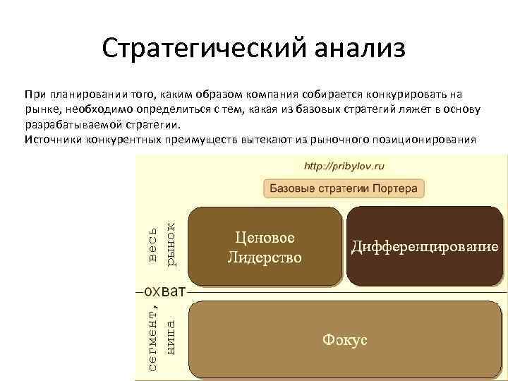 Стратегический анализ проекта