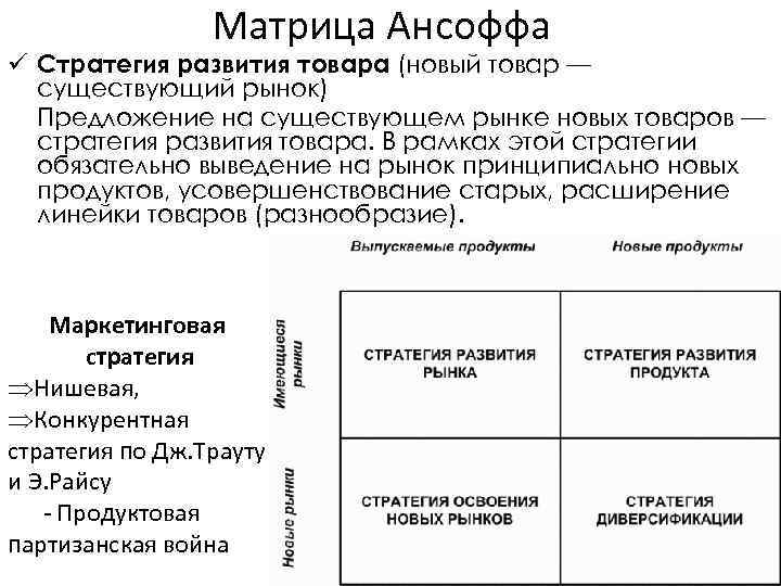 Матрица ансоффа товары рынки