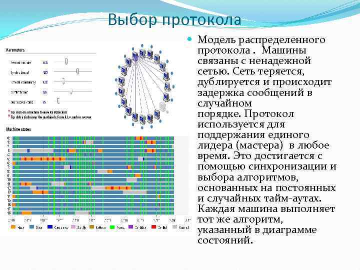 Выбор протокола Модель распределенного протокола. Машины связаны с ненадежной сетью. Сеть теряется, дублируется и