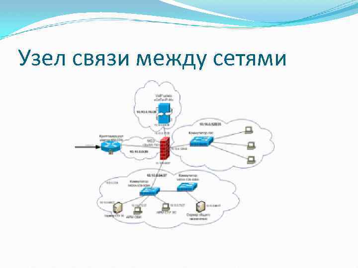 It инфраструктура презентация