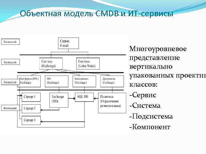 Система подсистема компонент